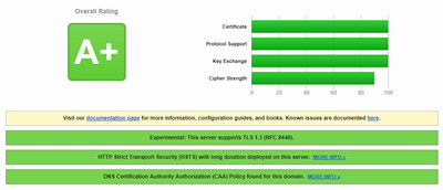 High (A+) TLS test results
